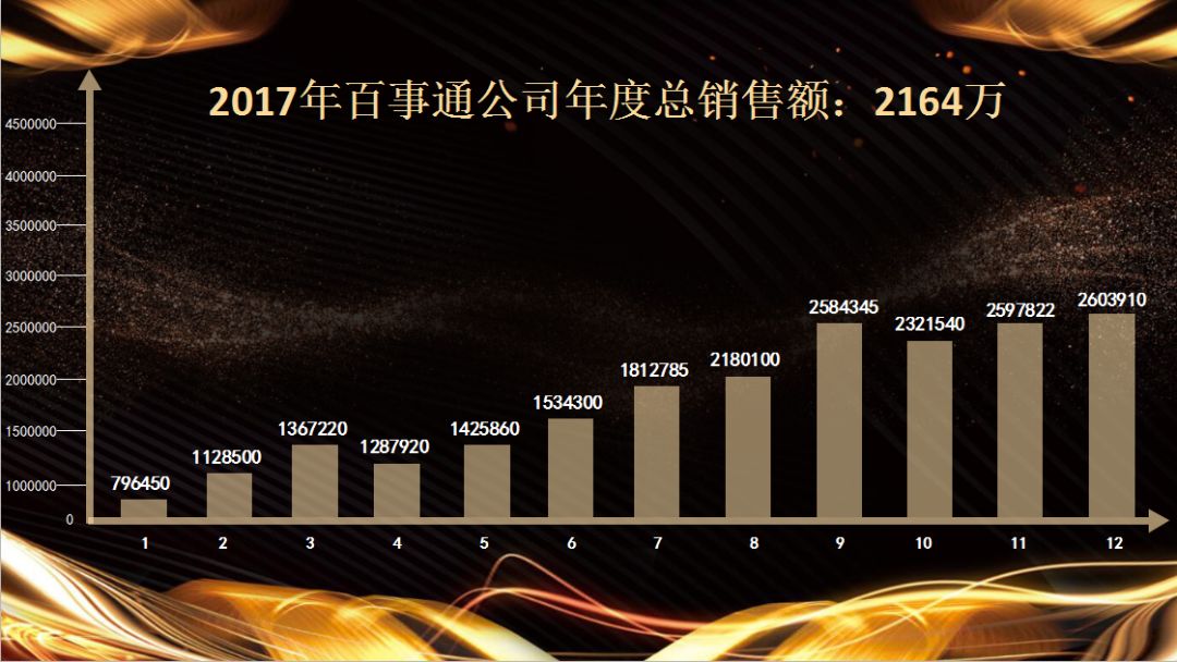 宁武百事通最新消息
