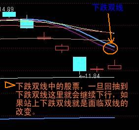 二重重装重组最新消息