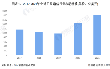 卡森卫星城最新价格，深度分析与市场趋势预测