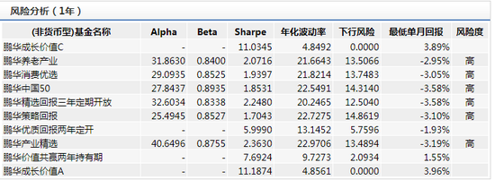 第1350页