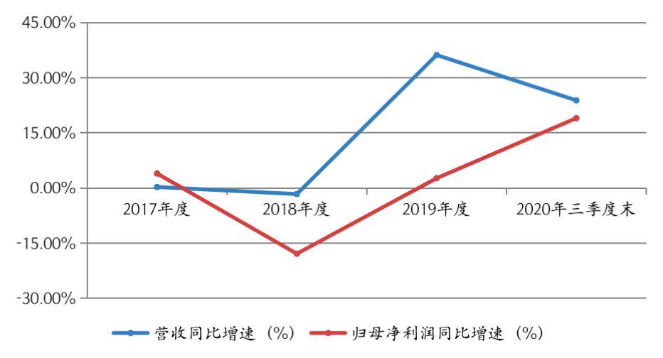 白小姐三肖三期必出一期|精选解释解析落实