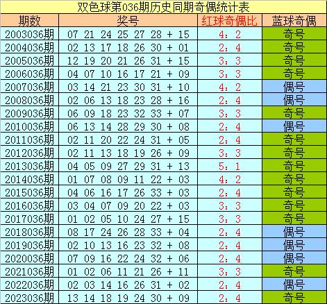 2024新奥历史开奖记录56期|精选解释解析落实