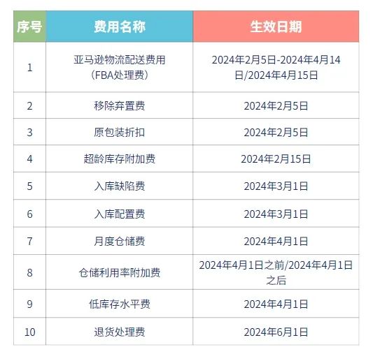 2024年正版资料免费大全最新版本亮点优势和亮点|精选解释解析落实