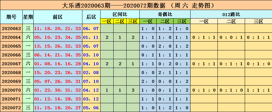 焦点 第55页