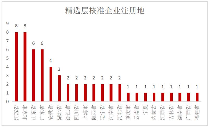 新澳门开奖结果2024开奖记录|精选解释解析落实