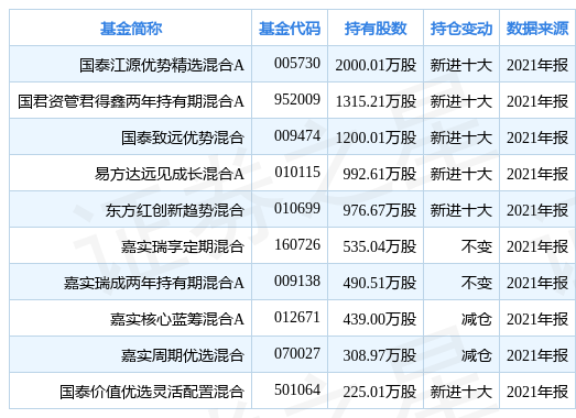 新奥天天免费资料大全正版优势|精选解释解析落实