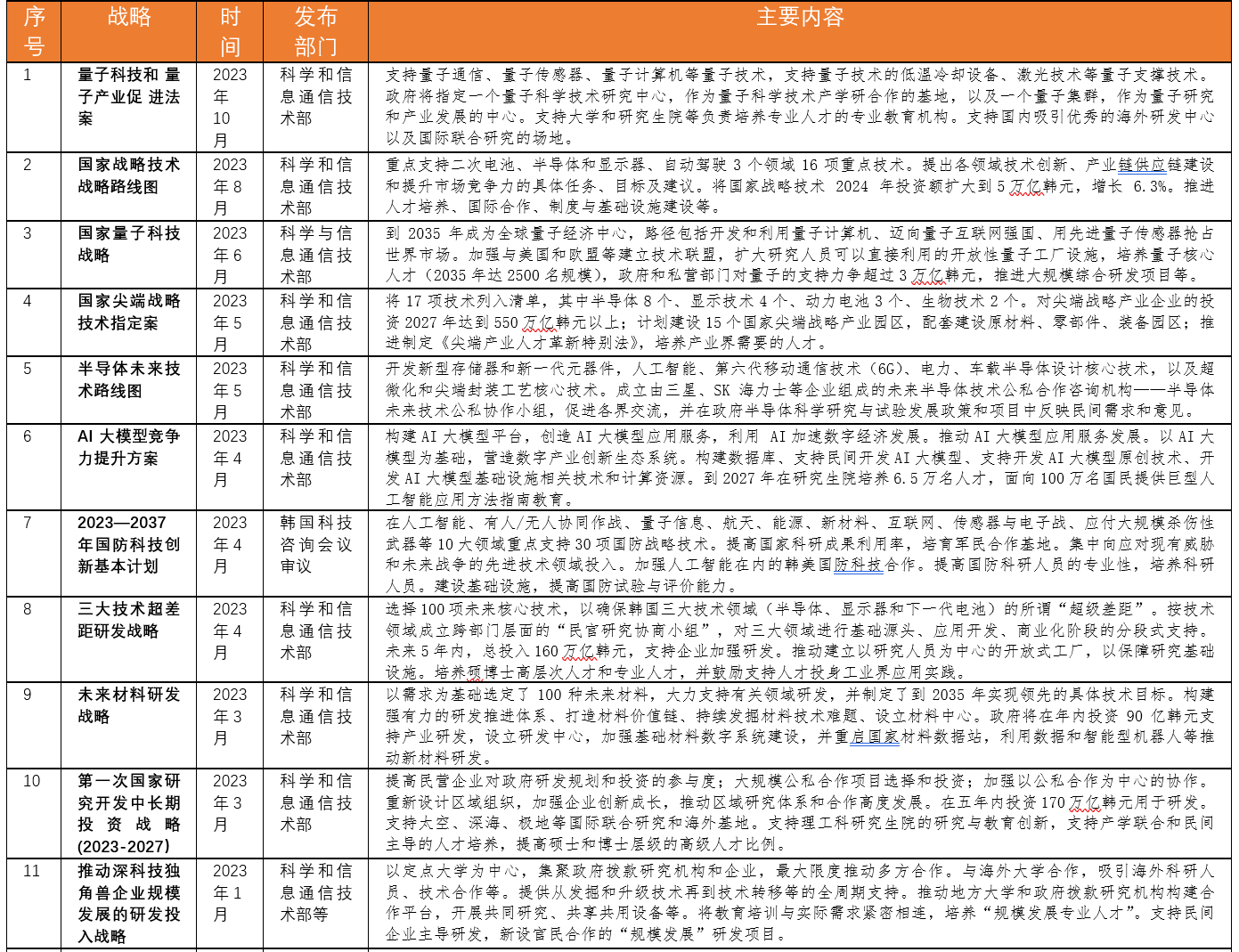 财经 第35页