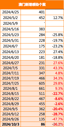 2024今晚澳门买什么|精选解释解析落实