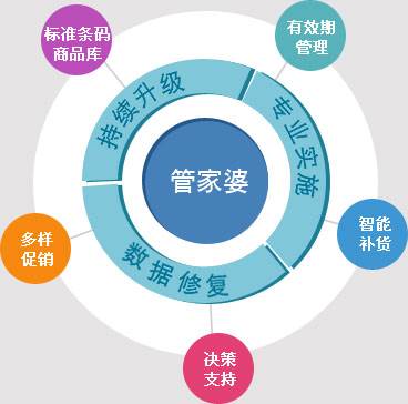 7777788888管家婆老家|精选解释解析落实