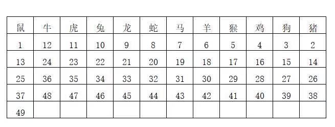 494949最快开奖结果 香港|精选解释解析落实