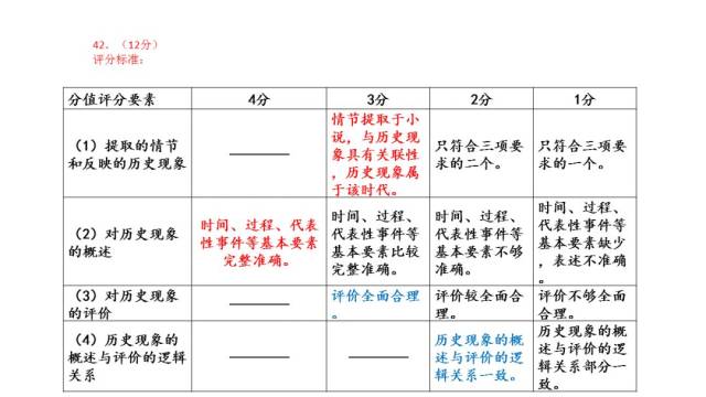 2O24新澳历史开奖记录69期|精选解释解析落实