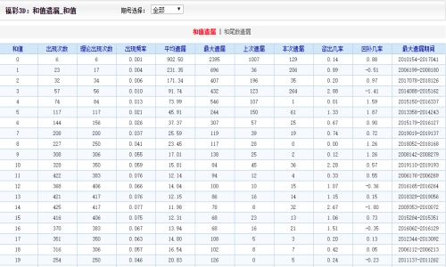 二四六天天好(944CC)资料大全|精选解释解析落实