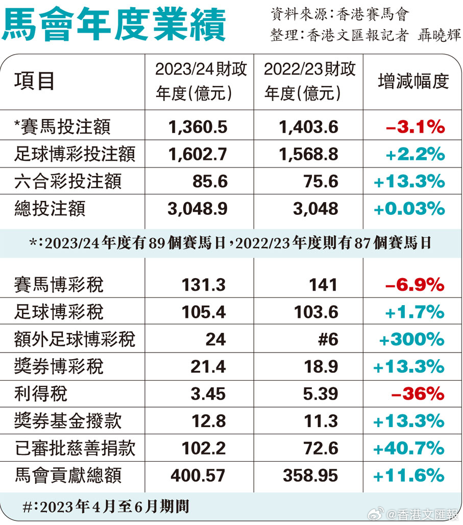 马会传真免费公开资料|精选解释解析落实