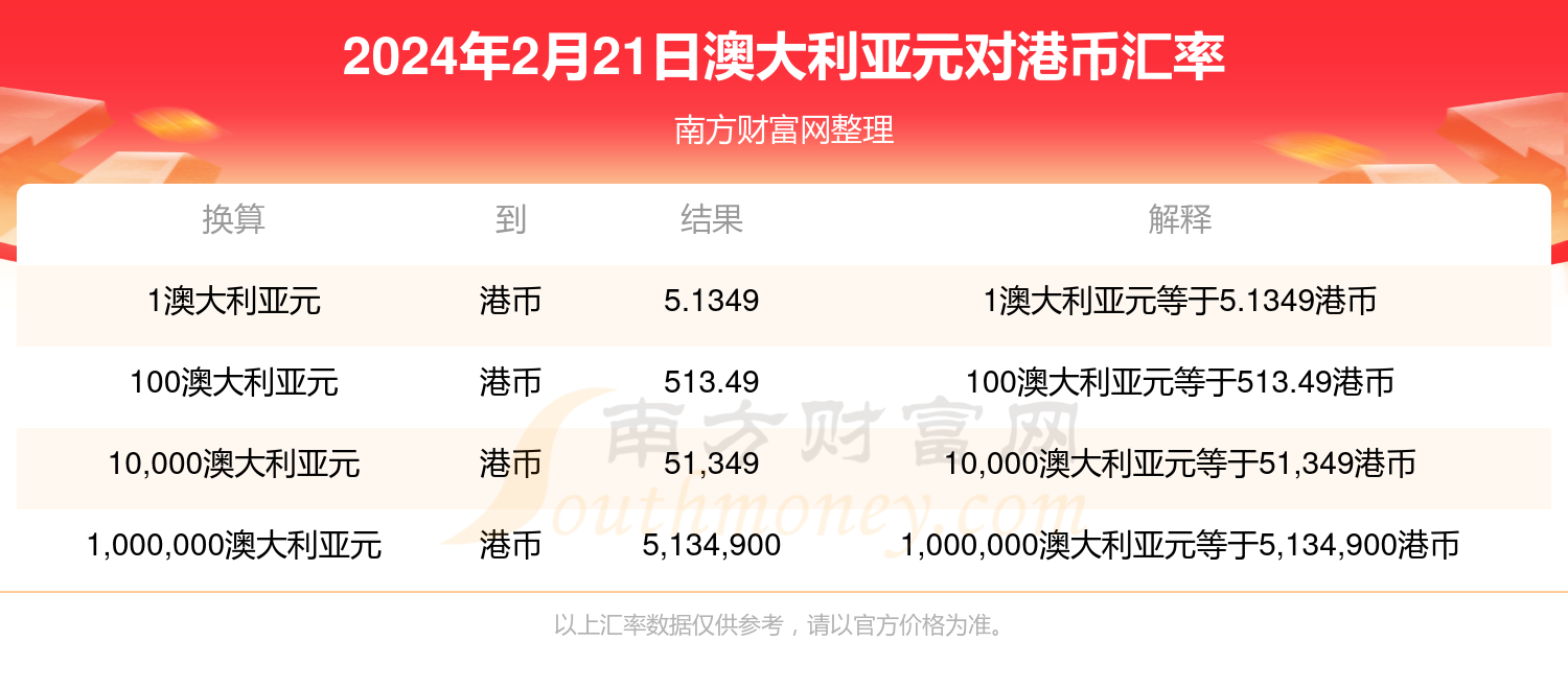 2024新澳历史开奖记录香港开|精选解释解析落实