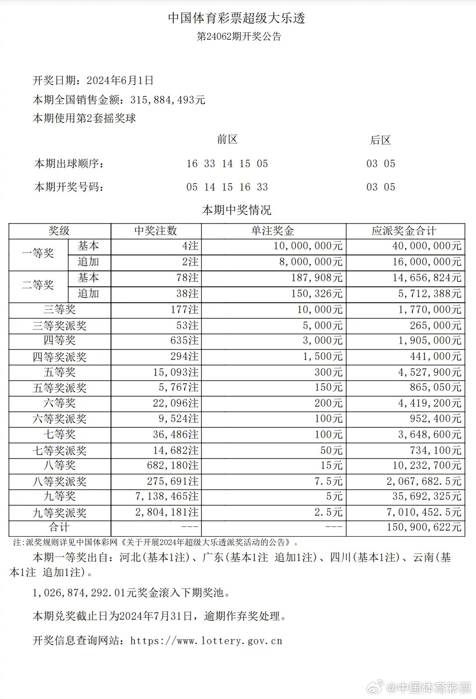 彩票开奖结果|精选解释解析落实