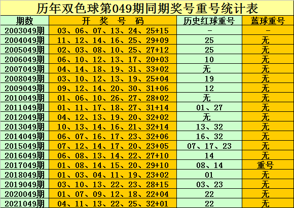 焦点 第20页