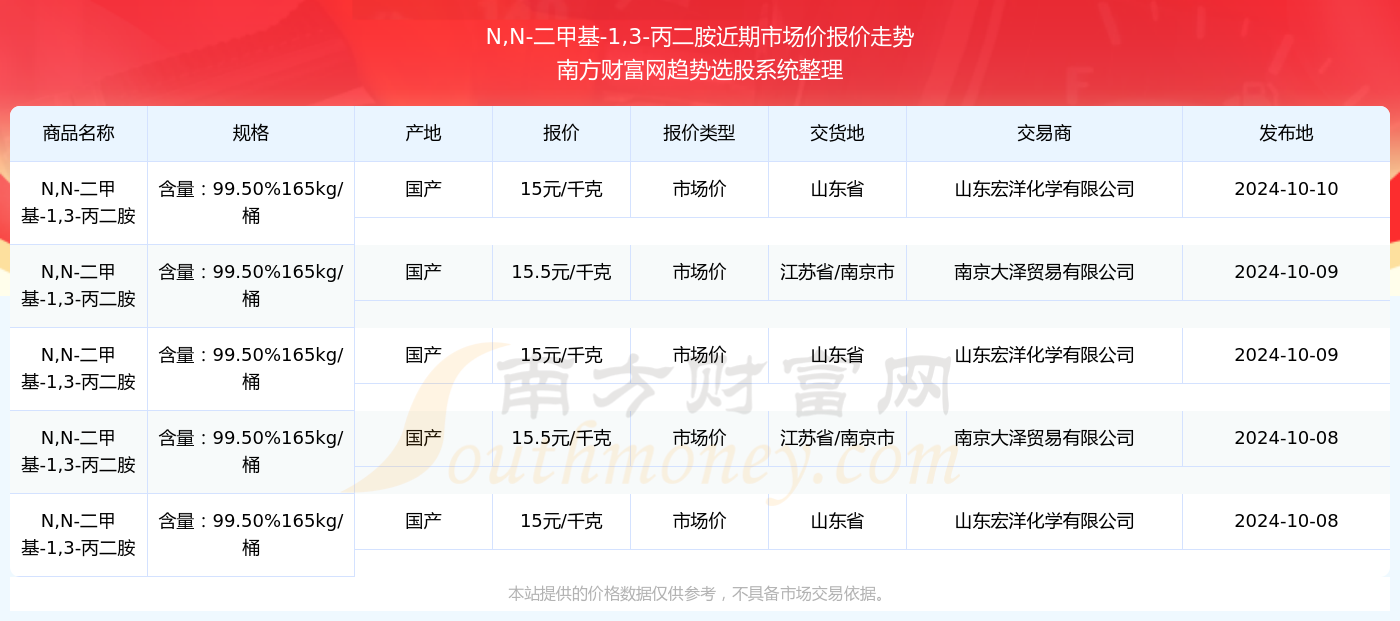 2024年新奥开奖结果查询|精选解释解析落实