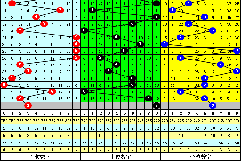 三肖中特期期准 资料 今晚 一|精选解释解析落实