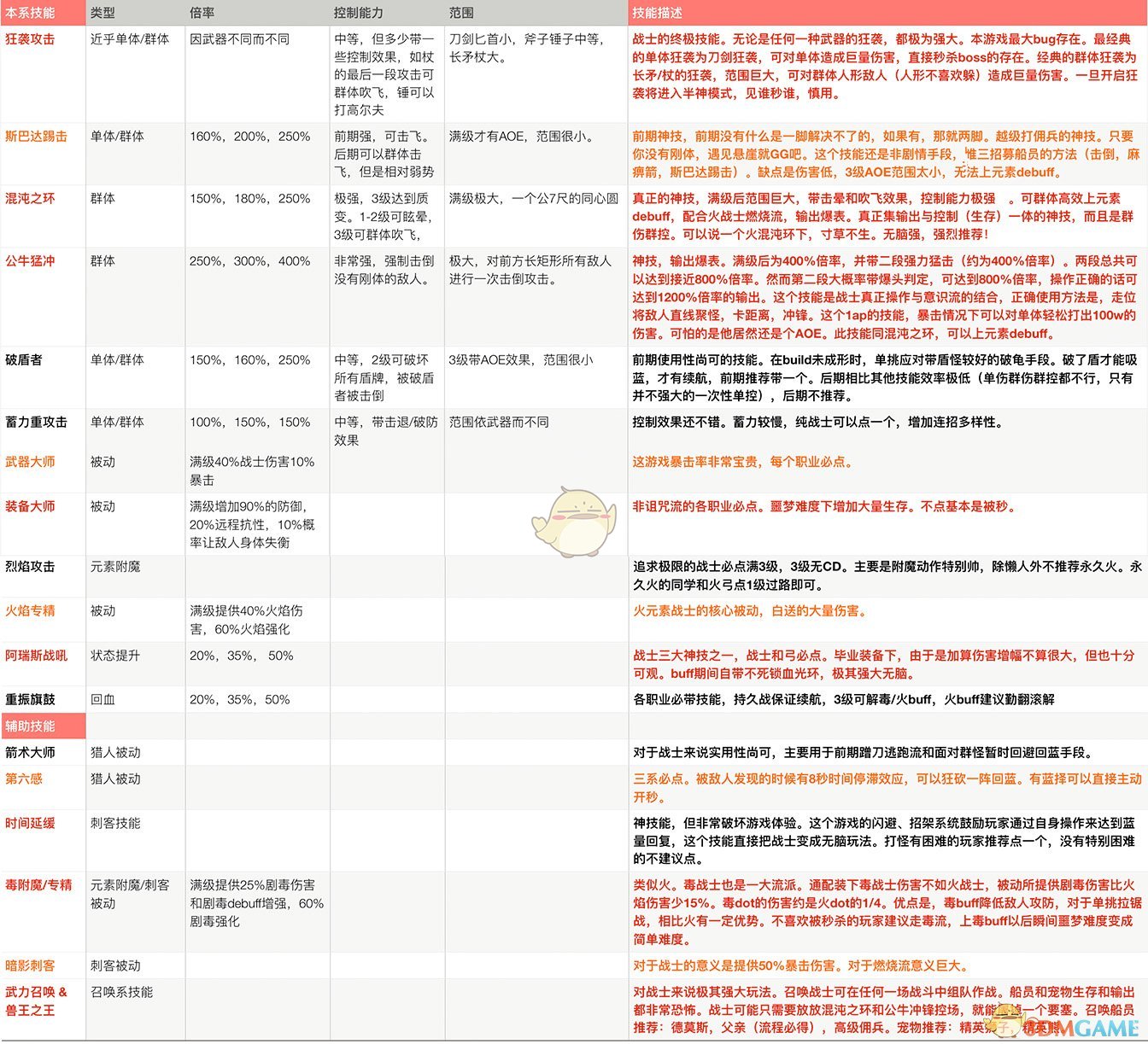 焦点 第18页