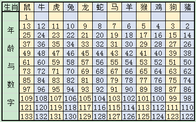 2024十二生肖49码表|精选解释解析落实