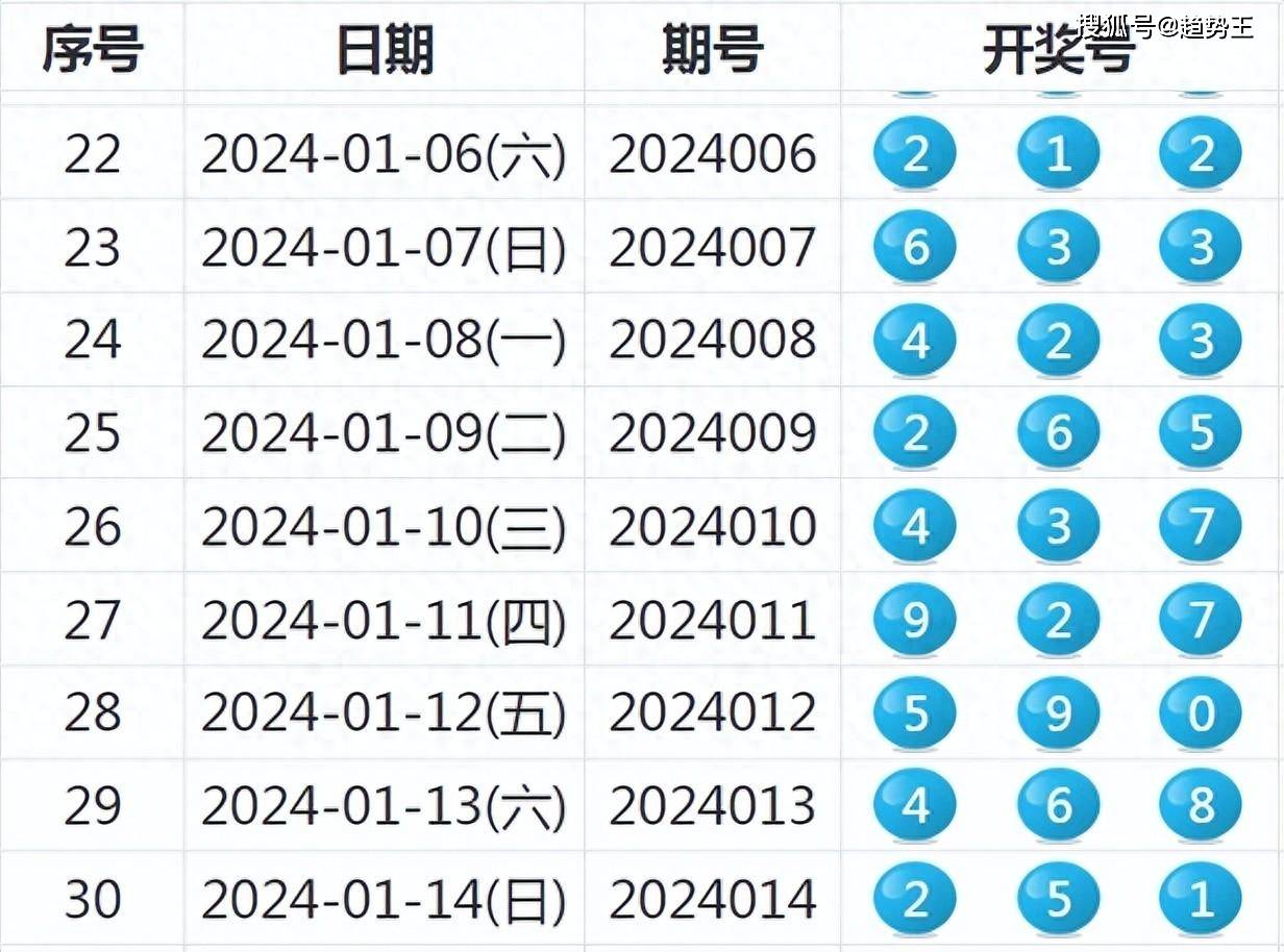 2024新奥历史开奖记录78期|精选解释解析落实