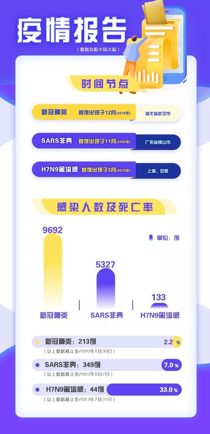 h7n9禽流感最新人数
