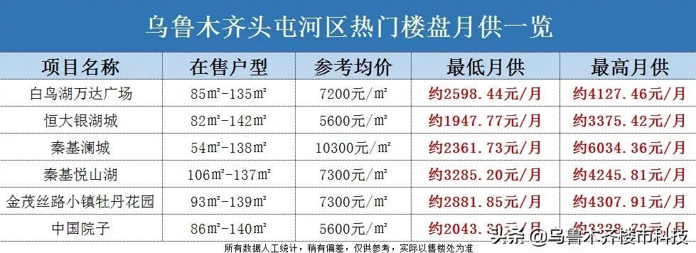 乌鲁木齐白鸟湖万达广场最新消息