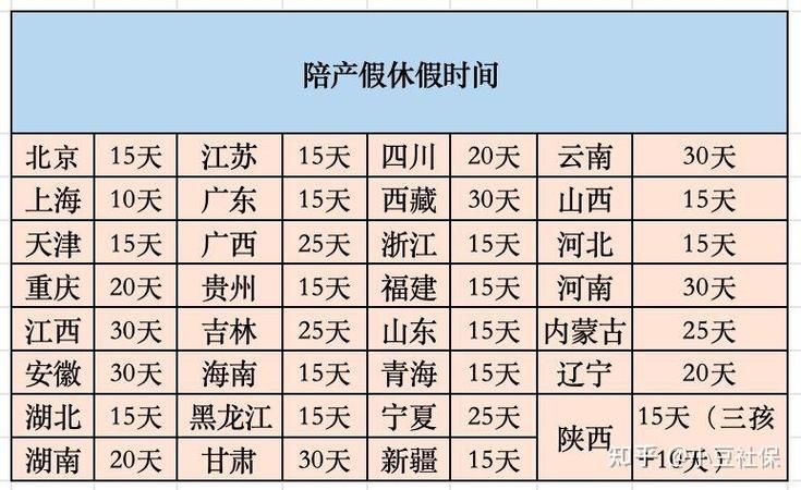 最新产假包括寒暑假吗