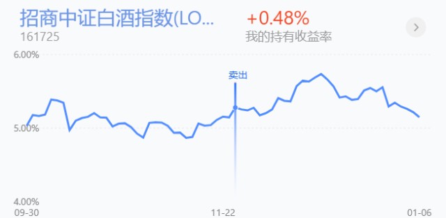 天弘沪深300指数基金最新动态