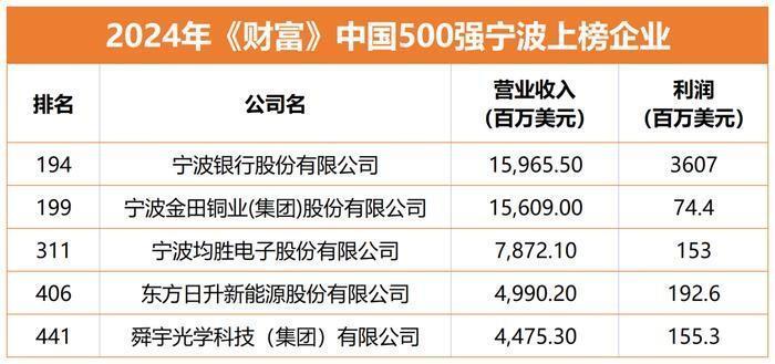 宁波申洲针织有限公司最新招聘