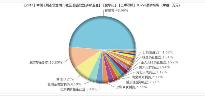 通过一致性评价药品目录最新