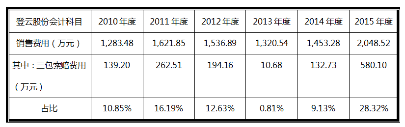 信永中和最新工资算法