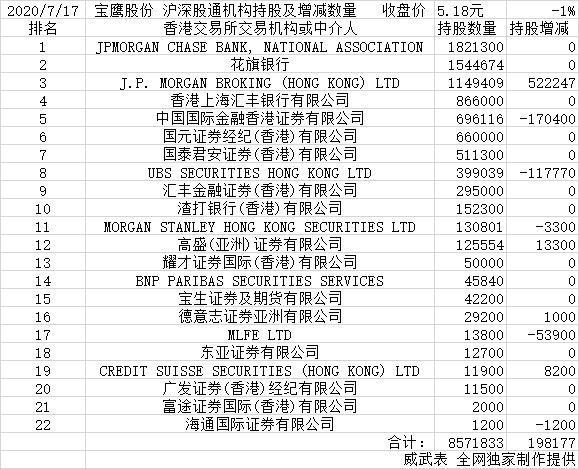 宝鹰股份增发最新消息