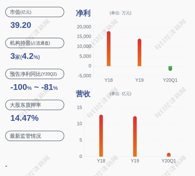 雪迪龙最新十大股东