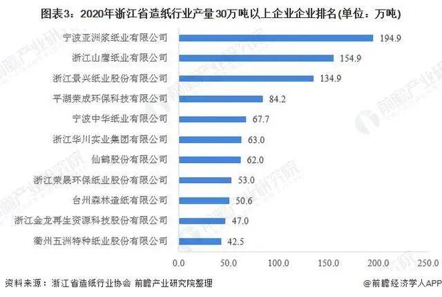 浙江省最新行业有哪些