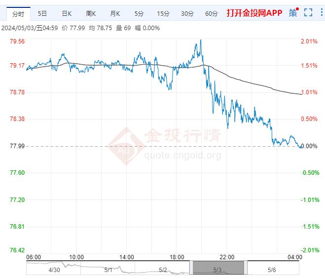 国际原油价格最新走势分析