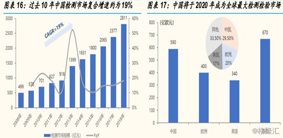 华测检测股票最新消息