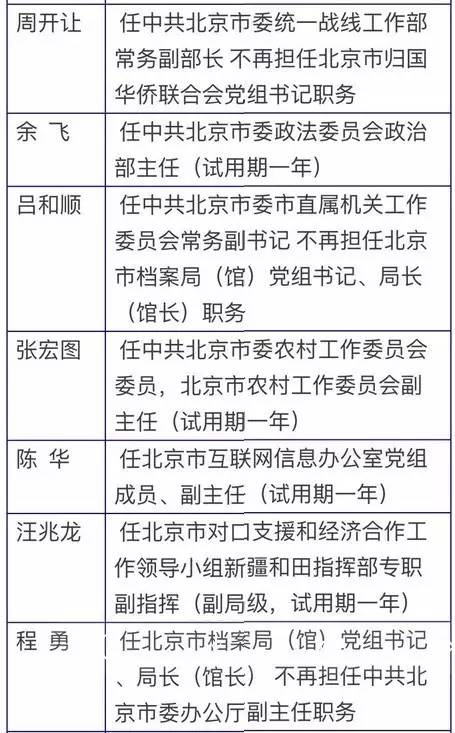 朝阳市最新人事任免