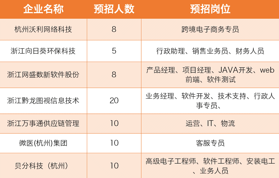 杭州湾人才网最新招聘信息