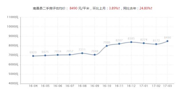 南昌房价调控最新消息