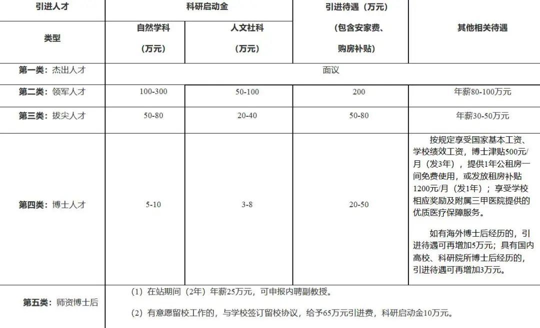 江西人才网最新招聘信息