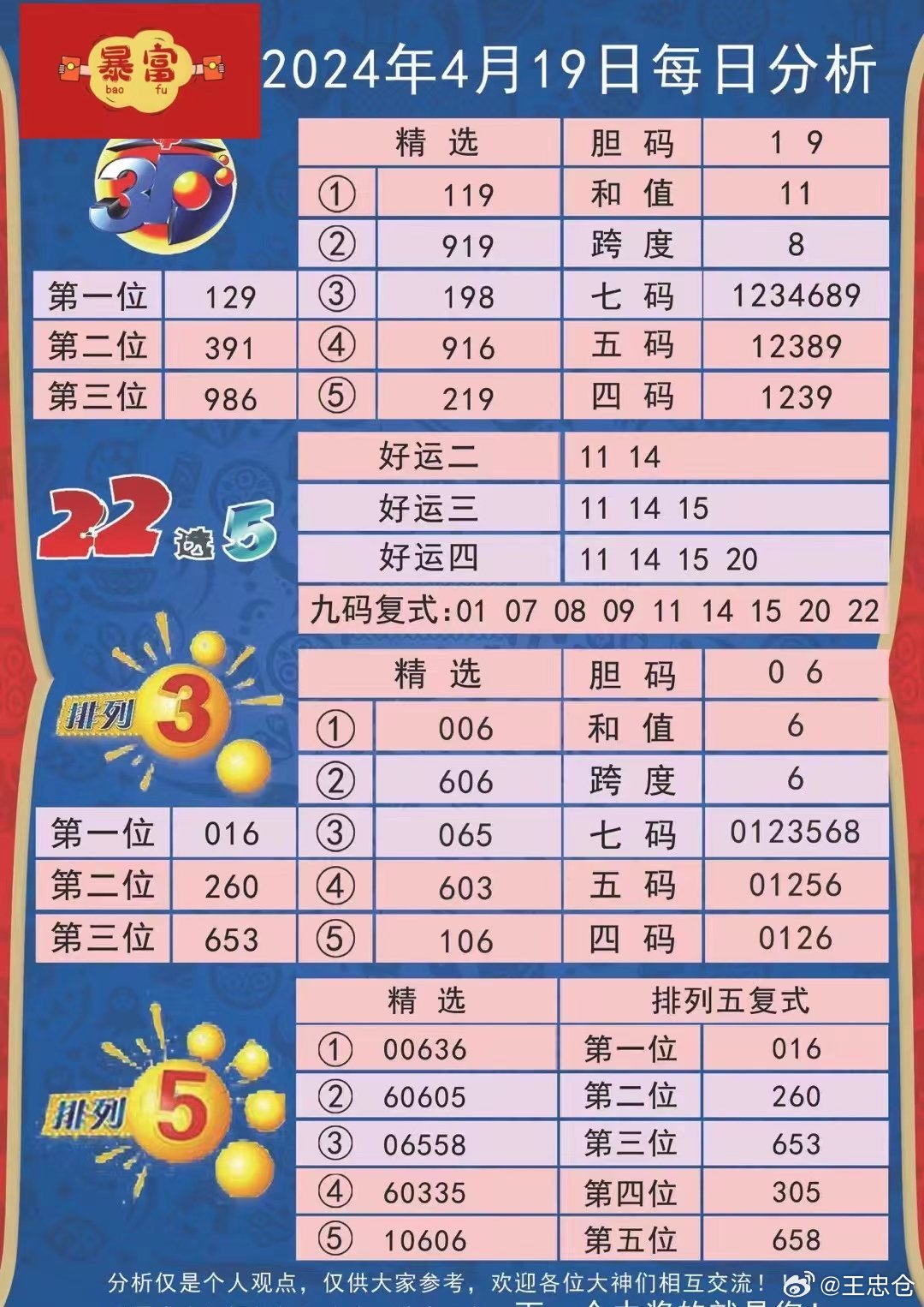 2025年天天开好彩大全,迎接未来的幸运之门，2025年天天开好彩大全