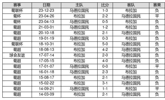 2025新澳门历史开奖记录,澳门作为中国的特别行政区，其彩票业的发展一直备受关注。近年来，随着科技的进步和互联网的普及，澳门的彩票行业也在不断创新和发展。本文将围绕关键词澳门历史开奖记录，探讨澳门彩票行业在不久的将来，特别是到2025年的发展趋势和变化。