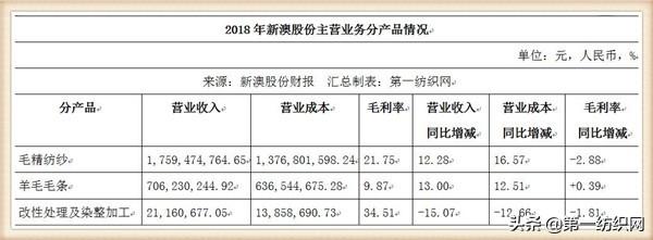 新澳今日最新资料,新澳今日最新资料深度解析