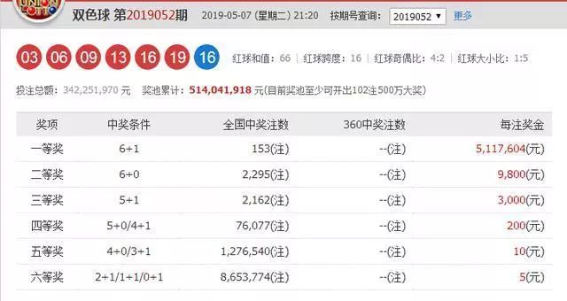 2025澳门特马今晚开奖06期,澳门特马今晚开奖06期，期待与机遇并存