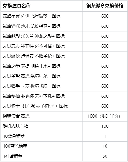 新奥彩2025历史开奖记录表,新奥彩2025历史开奖记录表，回顾与前瞻