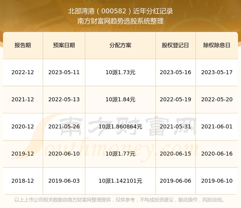 2025香港港六开奖记录,揭秘香港港六开奖记录，历史数据与未来展望（XXXX年分析）