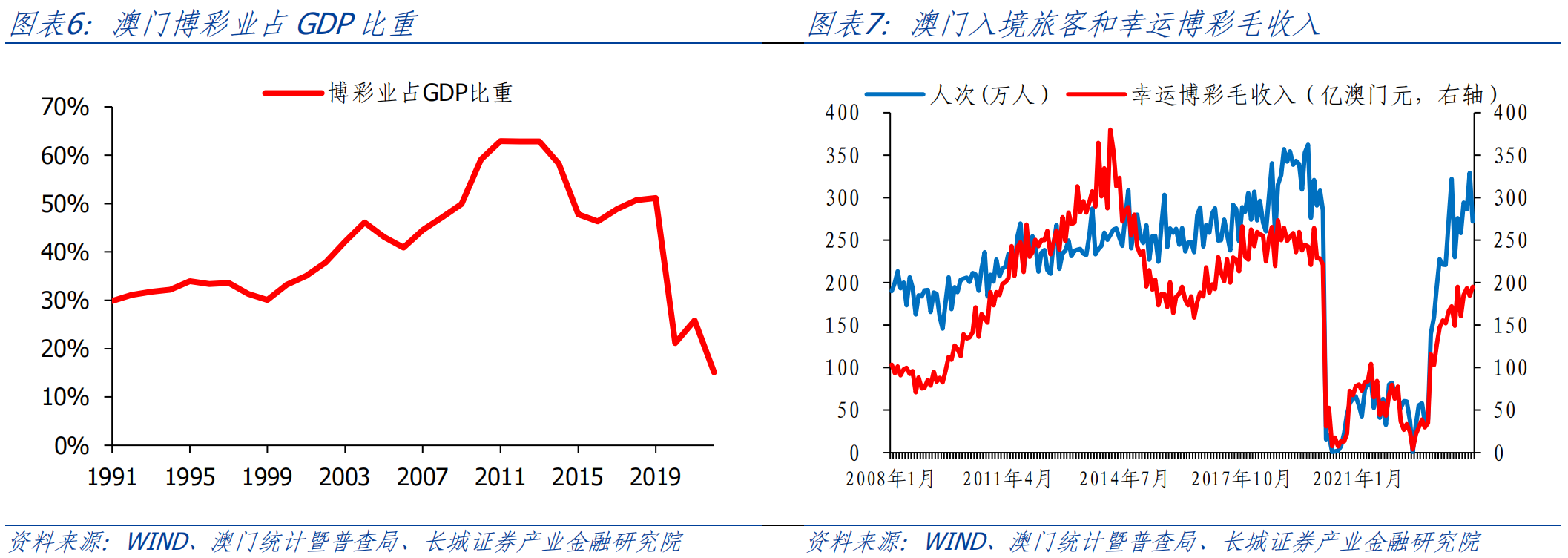 老澳门六开奖免费开奖,老澳门六开奖免费开奖，历史、现状与展望