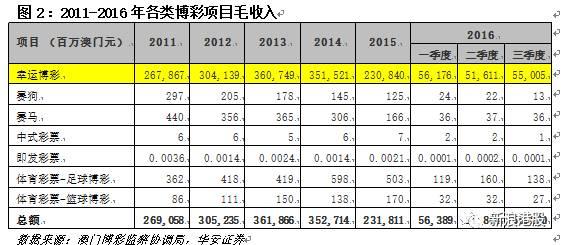 2025澳门天天六开彩免费图,澳门天天六开彩免费图，探索彩票文化背后的故事与机遇