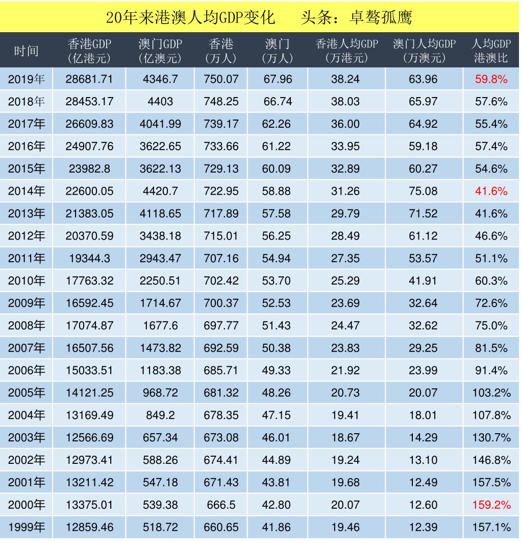 六开彩澳门开奖结果查询表,澳门六开彩开奖结果查询表，探索与解析